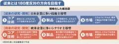 【企業特集】ダイキン工業 「追われる立場」に変わった空調世界一企業の“焦り”