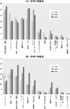 匿名性が生んだ「誹謗中傷」の連鎖