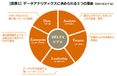 人事データ活用で結果を出すための5つの要点（前編）