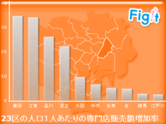 墨田区の商店街――東京スカイツリー効果をもっと身近にする「商店街を結ぶ糸」