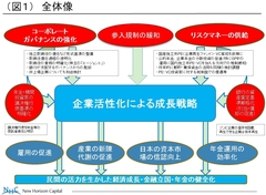 成長戦略に必要な「5本の矢」とは