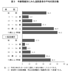 「医療保険」は健康保険や労災保険があれば不要!?保険商品や保障内容を見直して、高額な保険料を大幅にカットする「保険料」の節約術を伝授！