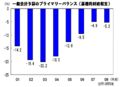 ニッポンの借金はこう減らせ!