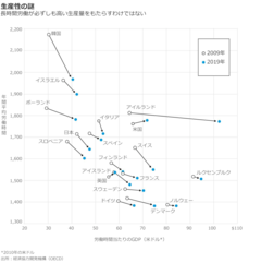 週休3日制、将来は当たり前に？