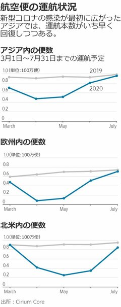 コロナで一変する空の旅、トイレに挙手制も