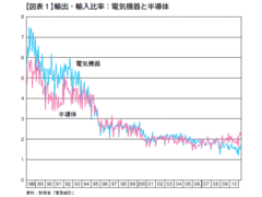 日本の貿易構造をどのようなものにすべきか？