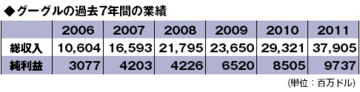 グーグルに学ぶ、新しい日本の「ものづくり」