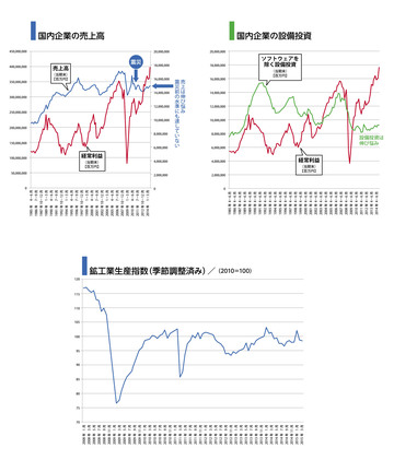 債券市場のプロは、異次元金融緩和の弊害を理解している