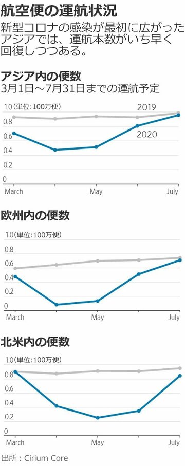 コロナで一変する空の旅、トイレに挙手制も