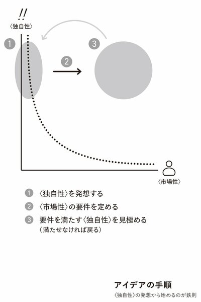 図P27