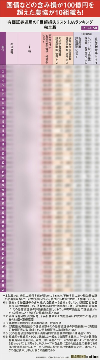 図表：ランキング（ワースト1～50位）サンプル
