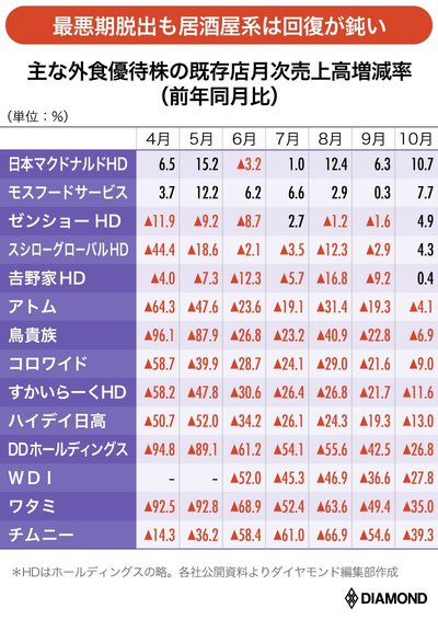 優待株・人気20銘柄「今は買いか売りか」ズバリ診断！空運、外食、レジャー…