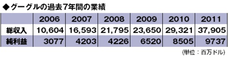 グーグルに学ぶ、新しい日本の「ものづくり」