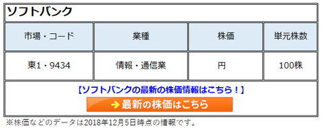 ソフトバンク(9434)のIPOは買いか?公開価格に割安感はないが長期的には配当狙いだけでも買い!