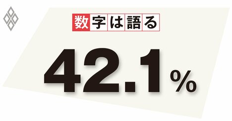 強まる輸入インフレ圧力、企業の価格転嫁次第で物価目標2％到達早まるか