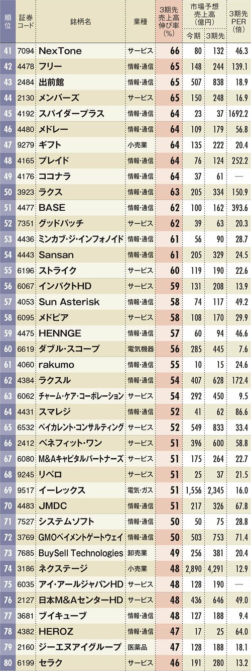 《Fw》トップランキング 21・27度 R