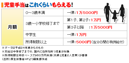 教育費の最難関は、子どもの大学進学時大学のお金を無理せず準備する方法