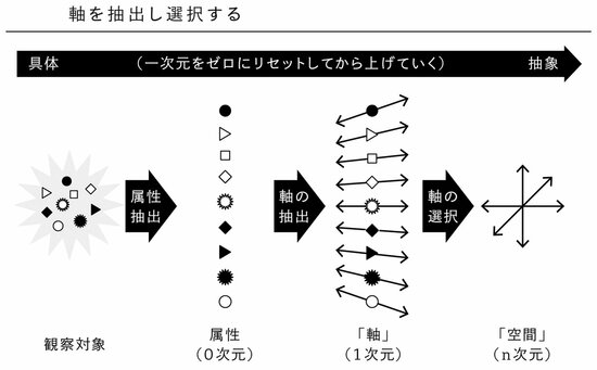 組織の多様性を高めて、イノベーションを生むための3つのステップ