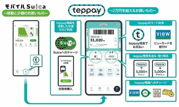 図表：JR東日本の新コード決済サービス「teppay」