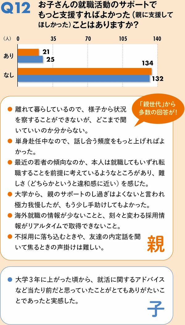 就活中の子どもに親が絶対言ってはいけないひと言とは？