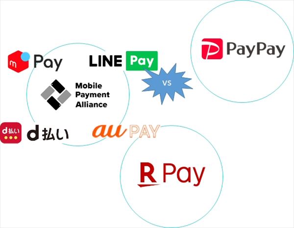 2020年は キャッシュレス戦国時代 に突入するとクレジットカード専門家が予言 Zホールディングスとlineの経営統合で スマホ決済の再編が進むか解説 クレジットカードおすすめ最新ニュース 2021年 ザイ オンライン