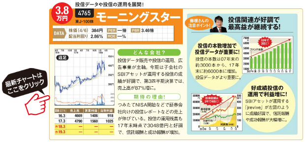 モーニングスターの最新チャートはこちら！