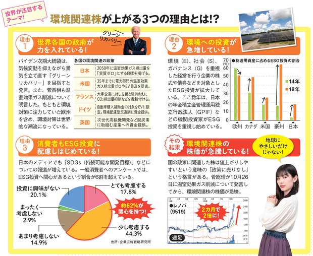 環境関連株が上がる3つの理由とは？