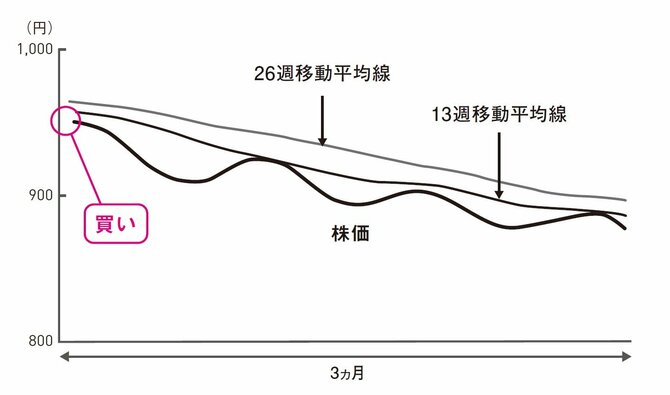 儲かる個人投資家、損する個人投資家の決定的な1つの差