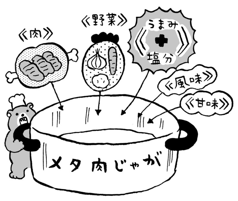 発達障害の僕が発見した「レシピを見ないと料理ができない人」と「冷蔵庫の残り物で料理できる人」の差