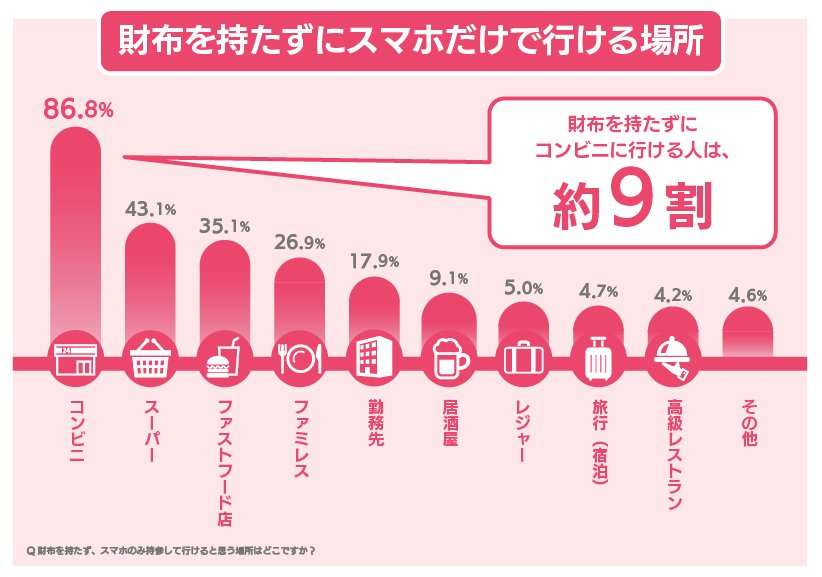 「ヴィトンの長財布」より「100均ポーチ」!?若者から50代以上まで“財布キャンセル界隈”が広がるワケ
