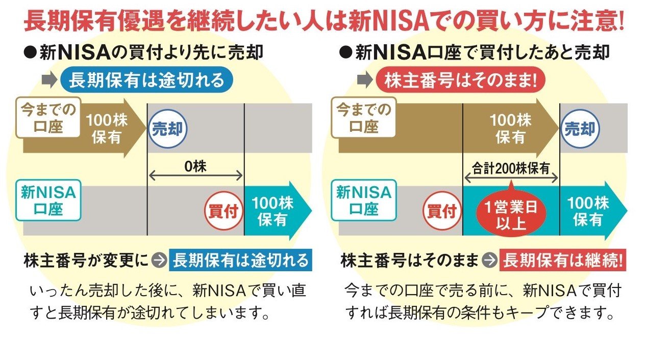 一番売れてる月刊マネー誌ザイが作った新NISA入門