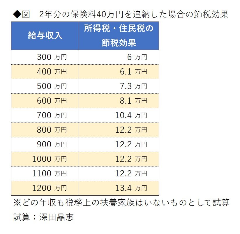 老後のお金クライシス