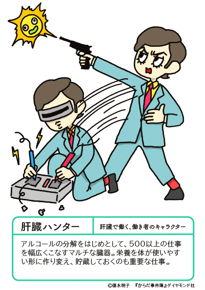 「酔っ払い」の体内では、どんなヤバいことが起きているのか?