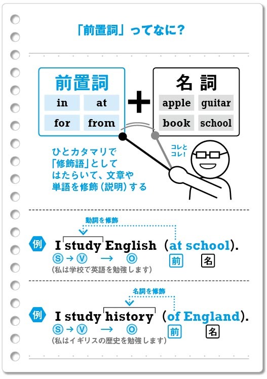 英語の文法は 1つだけ 覚えればｏｋ 30分で英語が話せる ダイヤモンド オンライン