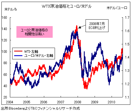 「破竹のユーロ高」はそろそろ一段落か? 最大1.35ドル割れもあり得るそのワケは?