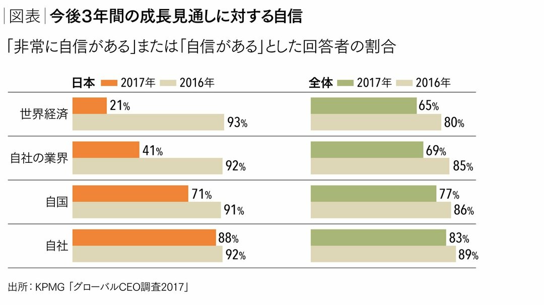 破壊的変化の中でCEOが持つべき視点