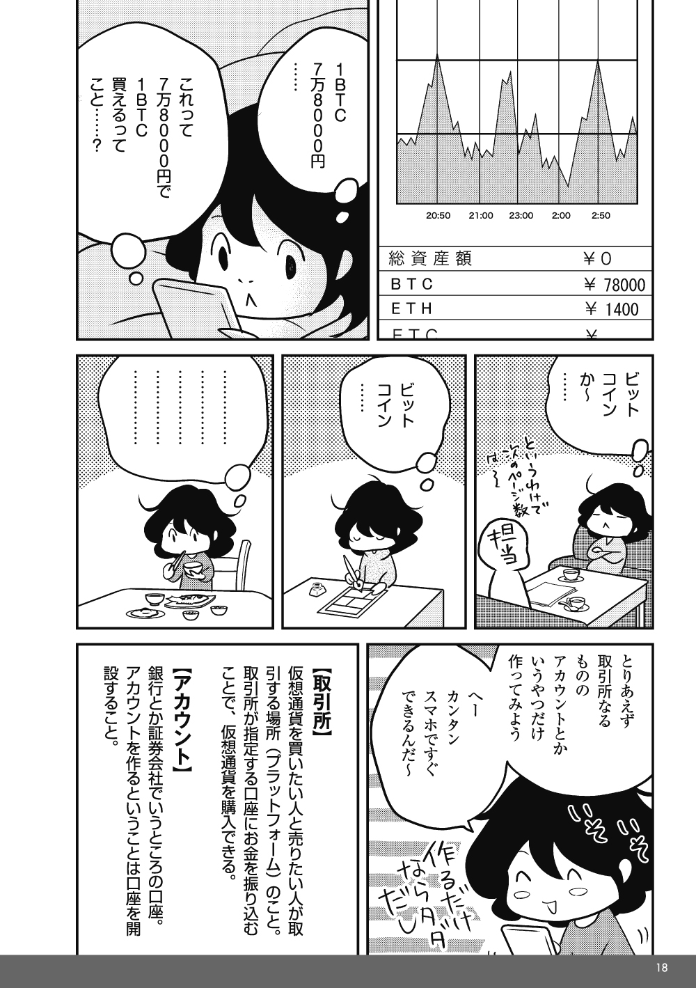 ビットコインの取引所って、アカウントって?