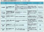 ネット証券「今週の気になる情報」（4月27日版）