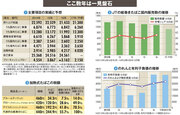 【ＪＴ】加熱式たばこに出遅れた国内 Ｍ＆Ａも減速で抱える内憂外患