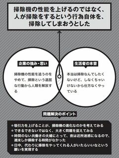 国内で累計100万台を超えるロボット掃除機 「ルンバ」はどのようにして生まれたのか？