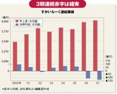 経営陣刷新でも前途多難？すかいらーく社長解任の真相