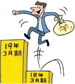 最新決算後の好業績株をチェック