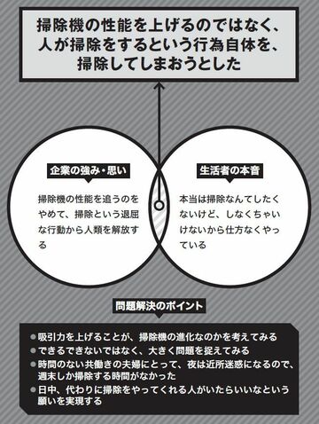 国内で累計100万台を超えるロボット掃除機 「ルンバ」はどのようにして生まれたのか?