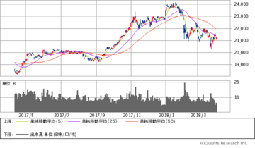 「日経平均構成ウエイト」が高く、1〜3月に大きく下落した銘柄ほど、今後の買い戻しが期待できる!?裁定解消売りなどの「需給要因」から相場を解説！