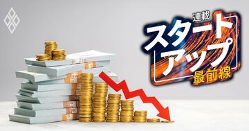 過去3年に本業で大赤字だったスタートアップ企業ランキング【ワースト50】20位RIZAP、4位フリー、1位は?