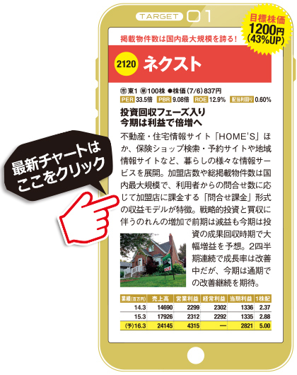 今は海外の影響を受けにくい2桁成長の内需株を買うのが正解 利益成長が加速し始めた3銘柄を紹介 ダイヤモンドzai最新記事 ザイ オンライン