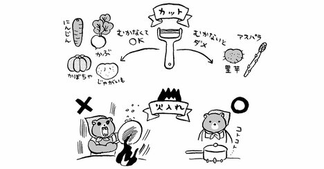 発達障害の僕が発見した「家ではいつもコンビニ飯」の人ほど信じている自炊の間違った常識ワースト3