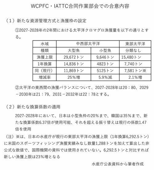 図表：8月合意の骨子