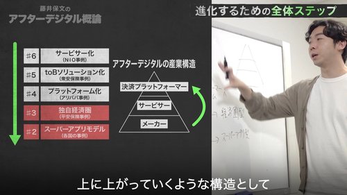 【アフターデジタル藤井保文・動画】「データとUX」のコア思想を伝授