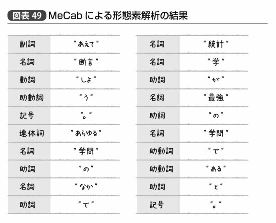 『統計学が最強の学問である』292